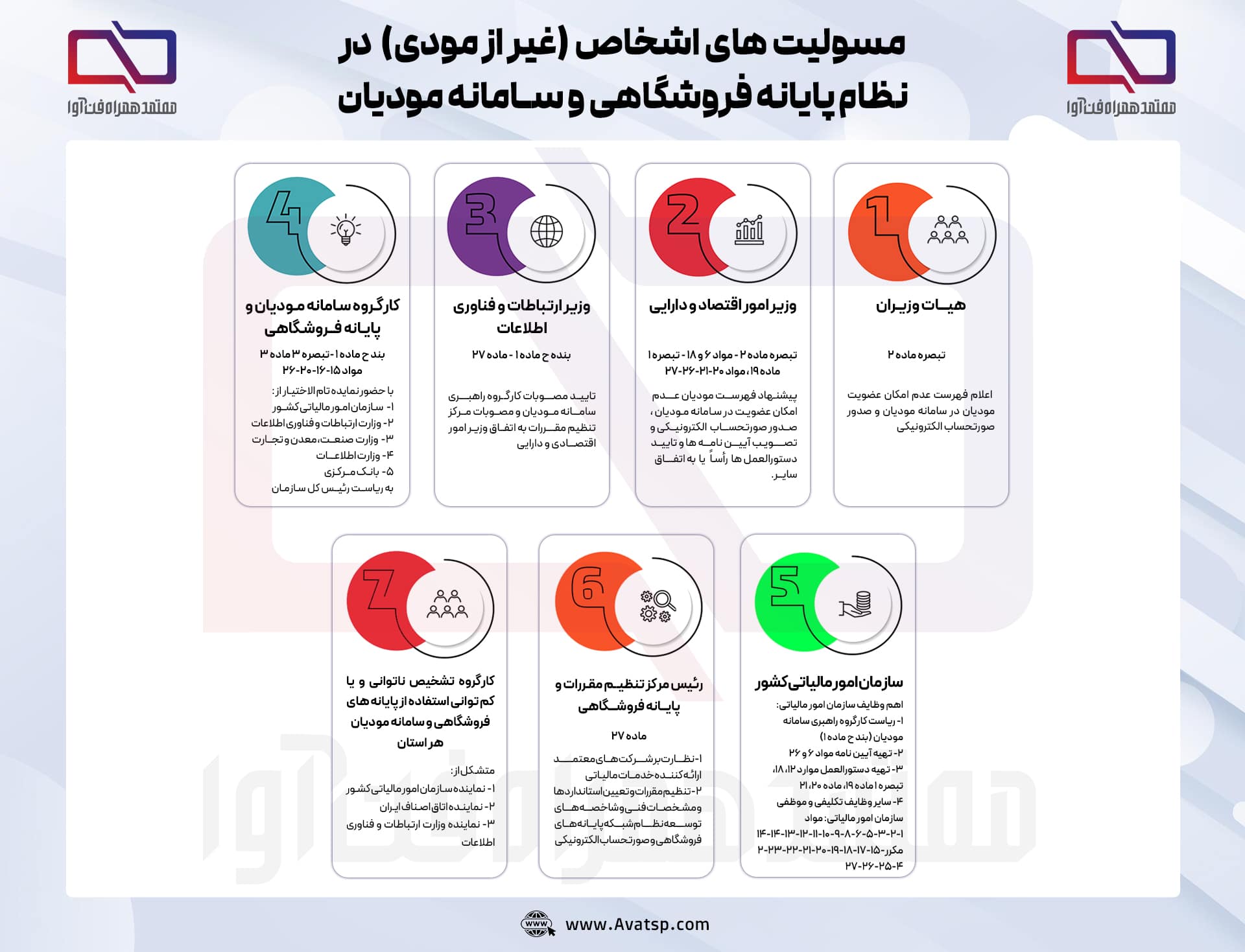 نظام پایانه فروشگاهی و سامانه مودیان 